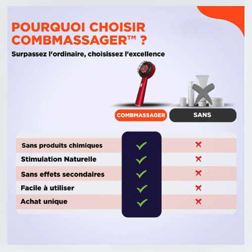 Capiluxe™ - Brosse de Massage 3-en-1 - Stimulation Capillaire et Soin